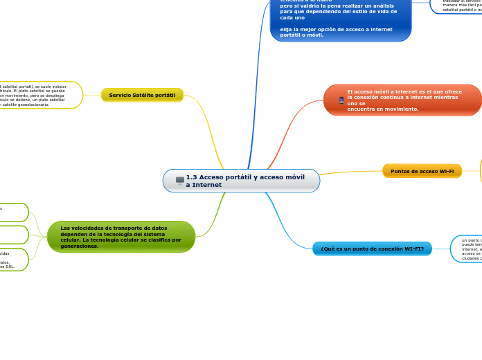 1.3 Acceso portátil y acceso móvil a Internet