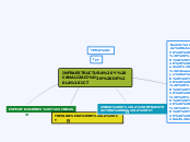 INFRAESTRUCTURA Y CANALIZACIÓN DE LA IC...- Mapa Mental