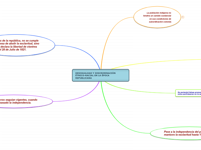 DESIGUALDAD Y DISCRIMINACIÓN ÉTNICO-RACIAL EN LA ÉPOCA REPUBLICANA