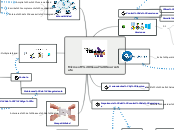 Microsoft Visual SourceSafe - Mapa Mental