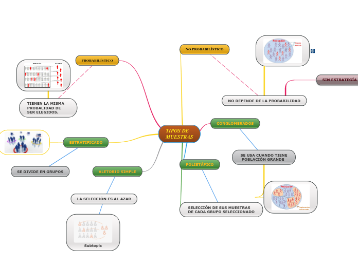 TIPOS DE 
MUESTRAS