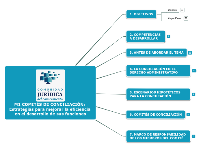 M1 COMITÉS DE CONCILIACIÓN: Estrategias para mejorar la eficiencia en el desarrollo de sus funciones