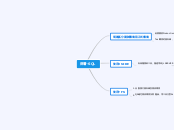 部署-SQL