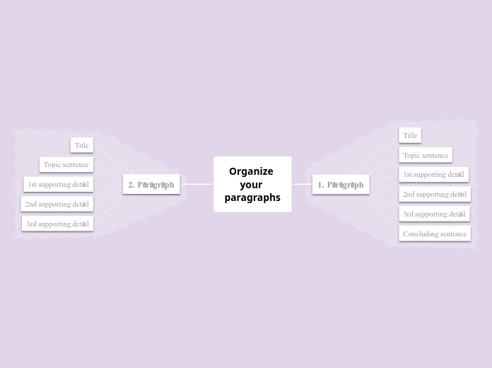 Organize your paragraphs