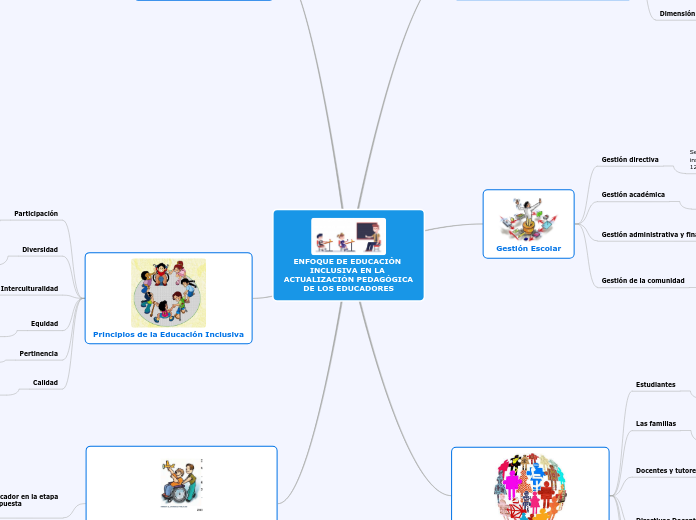 ENFOQUE DE EDUCACIÓN INCLUSIVA EN LA ACTUALIZACIÓN PEDAGÓGICA DE LOS EDUCADORES