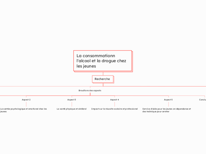 La consommationn l'alcool et la drogue chez les jeunes