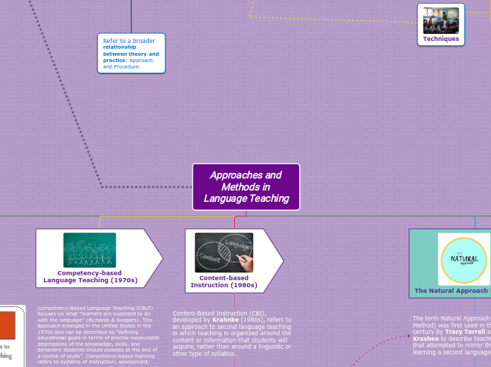 Approaches and methods in language teaching