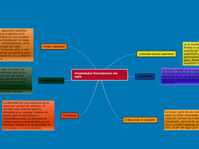 Propiedades fisicoqimicas del agua