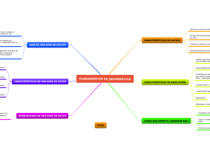 FUNDAMENTOS DE INFORMÁTICA