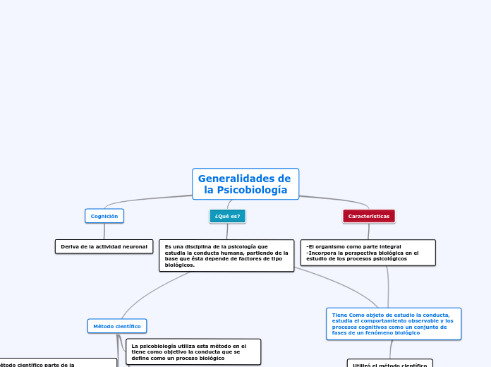 Generalidades de la Psicobiología