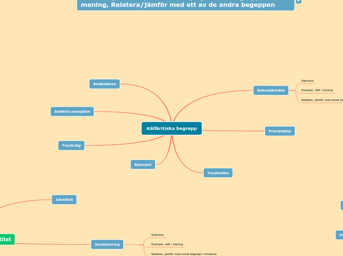 Källkritiska begrepp - Tankekarta