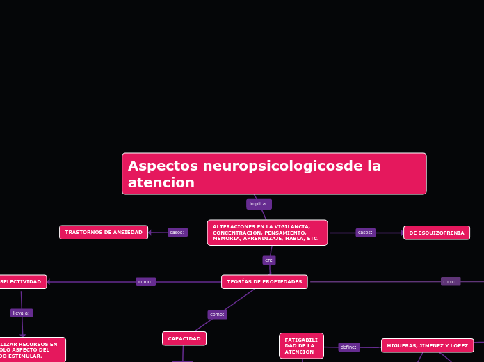 Aspectos neuropsicologicosde la atencion