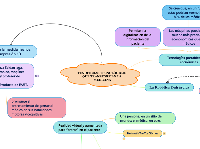 TENDENCIAS TECNOLÓGICAS QUE TRANSFORMAN LA MEDICINA