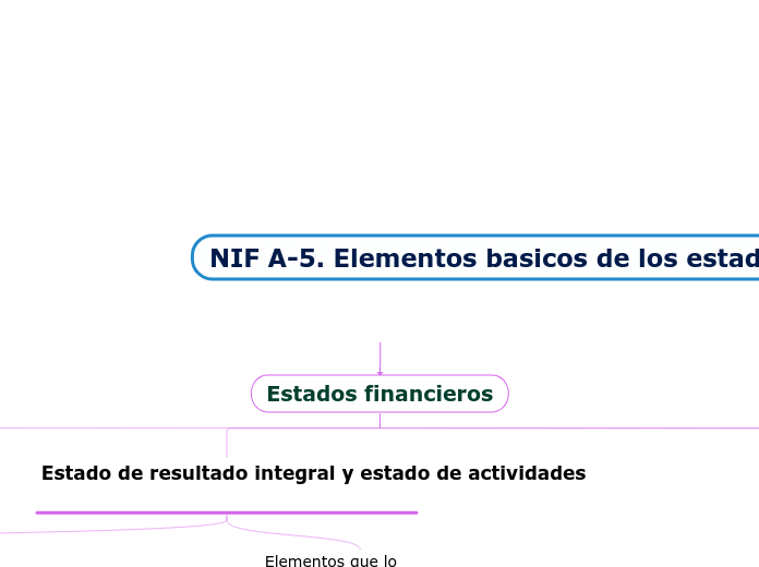 NIF A5