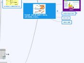 travail collaboratif: murs, schémas,docs...