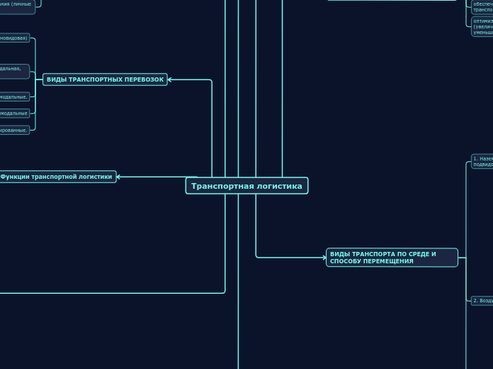Транспортная логистика