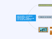NACIMIENTO Y PRIMEROS DESARROLLOS DE LA...- Mapa Mental