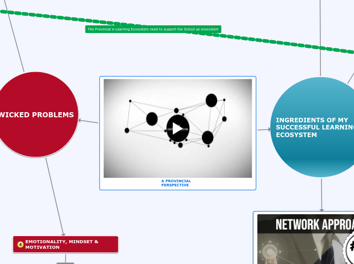 Learning ecosystem A