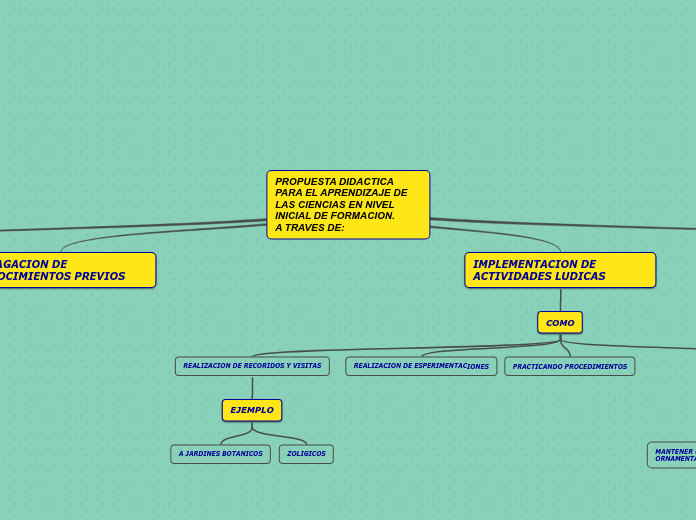 PROPUESTA DIDACTICA PARA EL APRENDIZAJE DE LAS CIENCIAS EN EL NIVEL INICIAL DE FORMACION
