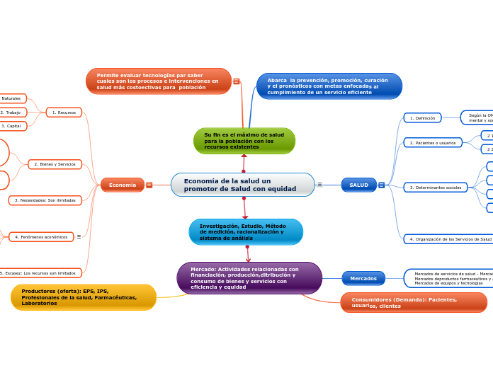 Economia de la salud un promotor de salud con equidad