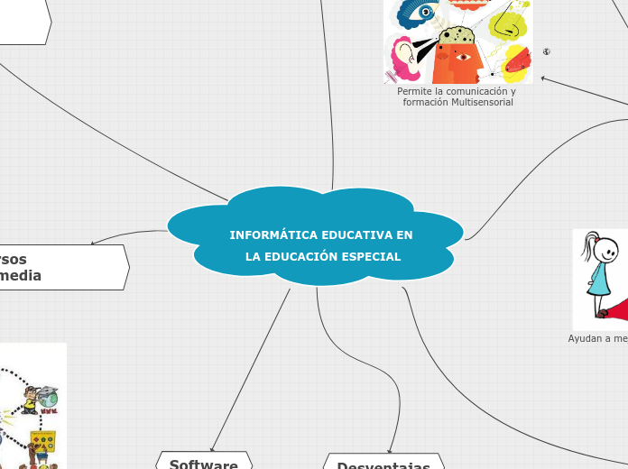 INFORMÁTICA EDUCATIVA EN LA EDUCACIÓN E...- Mapa Mental