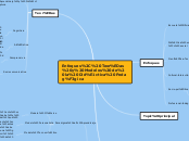 Enfoques, Teorías y Modelos de la Didác...- Mapa Mental