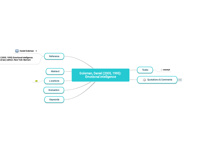 Goleman, Daniel (2005, 1995): Emotional intelligence