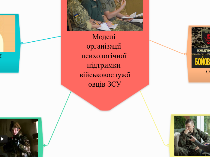 Моделі організації психологічної підтримки військовослужбовців ЗСУ