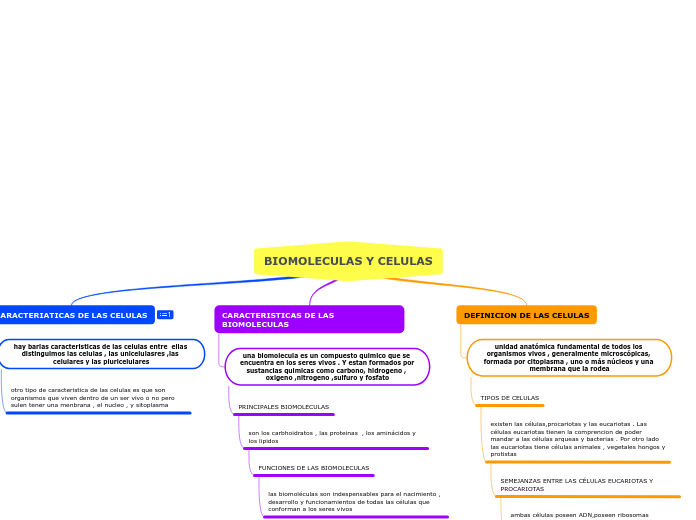 BIOMOLECULAS Y CELULAS