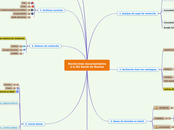 Recherches documentaires
à la BU Sant...- Carte Mentale