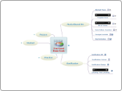 Fear Greed Boom Crash - Mind Map