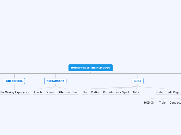 HOMEPAGE IS THE HCD LOGO - Mind Map