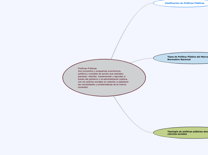 Políticas Públicas                                              Son proyectos y programas económicos, políticos y sociales de acción que estudian, plantean, diseñan, implementan y ejecutan a través del gobierno y la administración pública,  con l