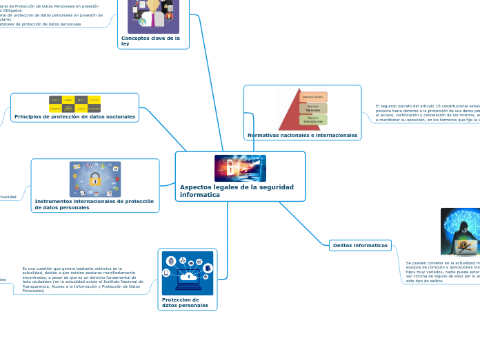 Aspectos legales de la seguridad                                  informatica