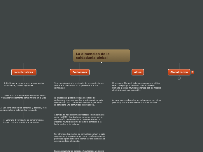 La dimencion de la cuidadania global 