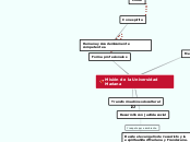 Misión de la Universidad Mariana - Mapa Mental