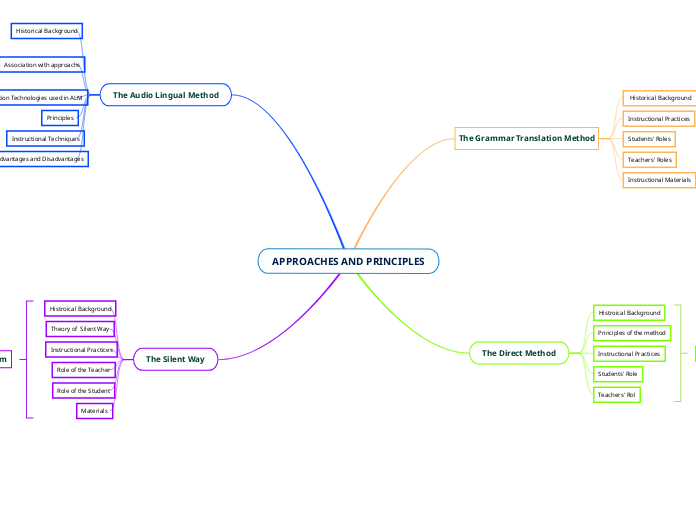 APPROACHES AND PRINCIPLES