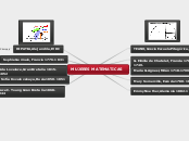MUJERES MATEMATICAS - Mapa Mental
