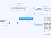 alles over zorgwonen - Mindmap