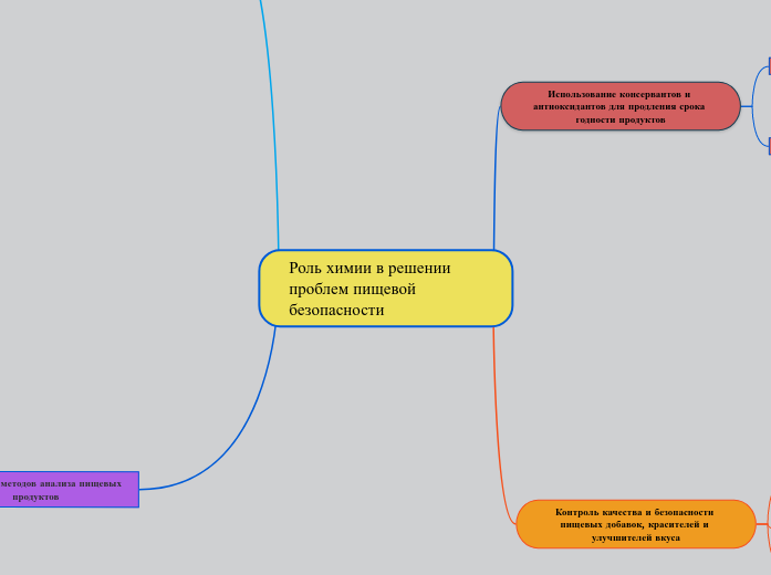 Роль химии в решении проблем пищевой безопасности