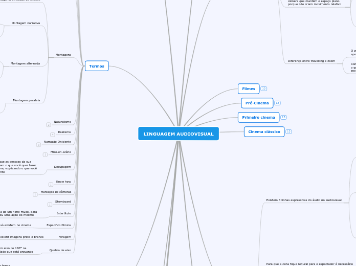 LINGUAGEM AUDIOVISUAL