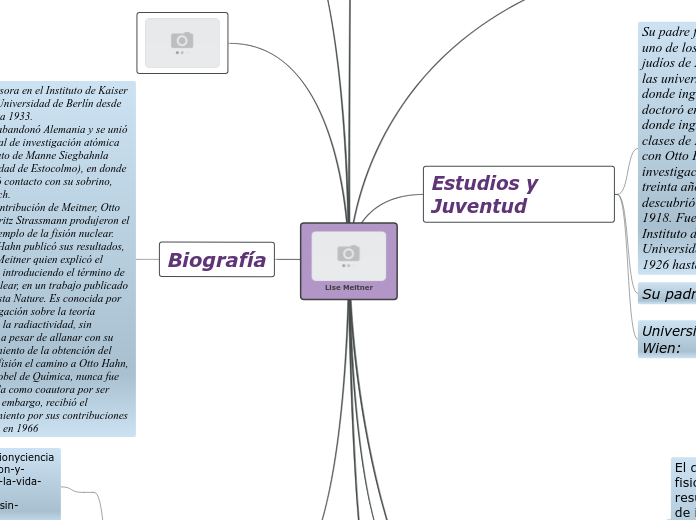 Lise Meitner - Mapa Mental