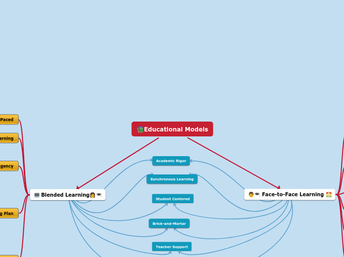 Educational Models