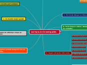 Los tipos de Investigación. - Mapa Mental