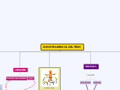 JURISPRUDENCIA DEL TEDH - Mapa Mental