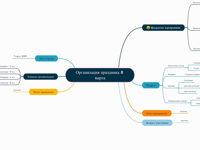 Организация праздника 8 марта