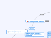 Sistema de información electrónico - Mapa Mental