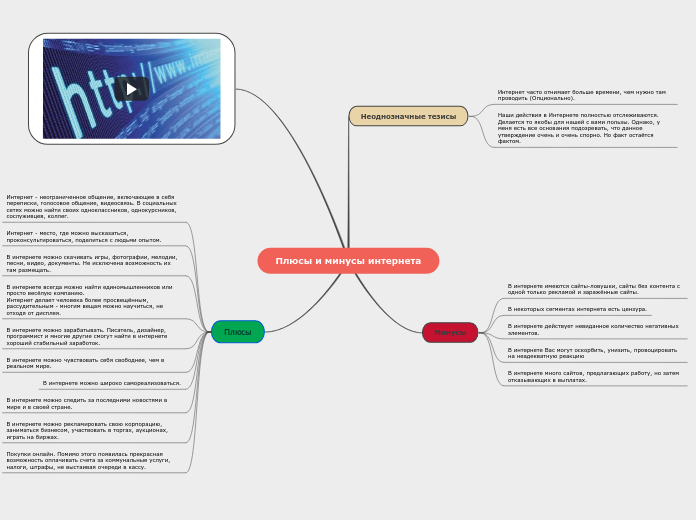 Плюсы и минусы интернета