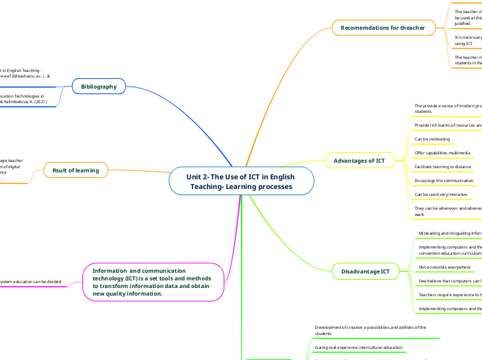 Unit 2- The Use of ICT in English Teaching- Learning processes