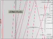 Heritage Sectional Exam 6
Late 1800's to t...- Mind Map